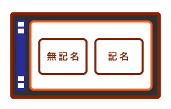 「無記名」か「記名」をお選びください