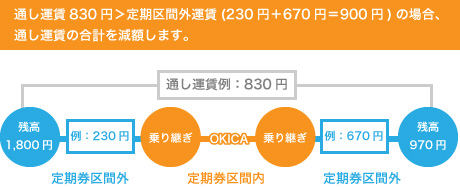 定期区間外計算例