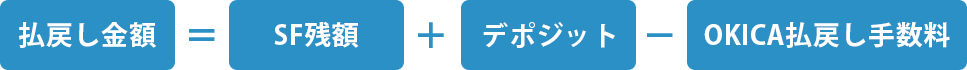 OKICA払戻し