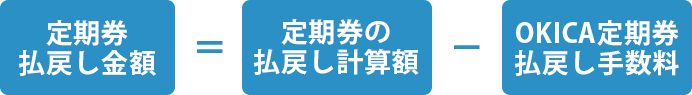 OKICA定期払戻し